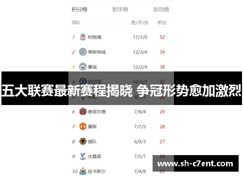 五大联赛最新赛程揭晓 争冠形势愈加激烈