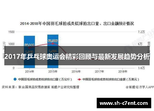 2017年乒乓球奥运会精彩回顾与最新发展趋势分析